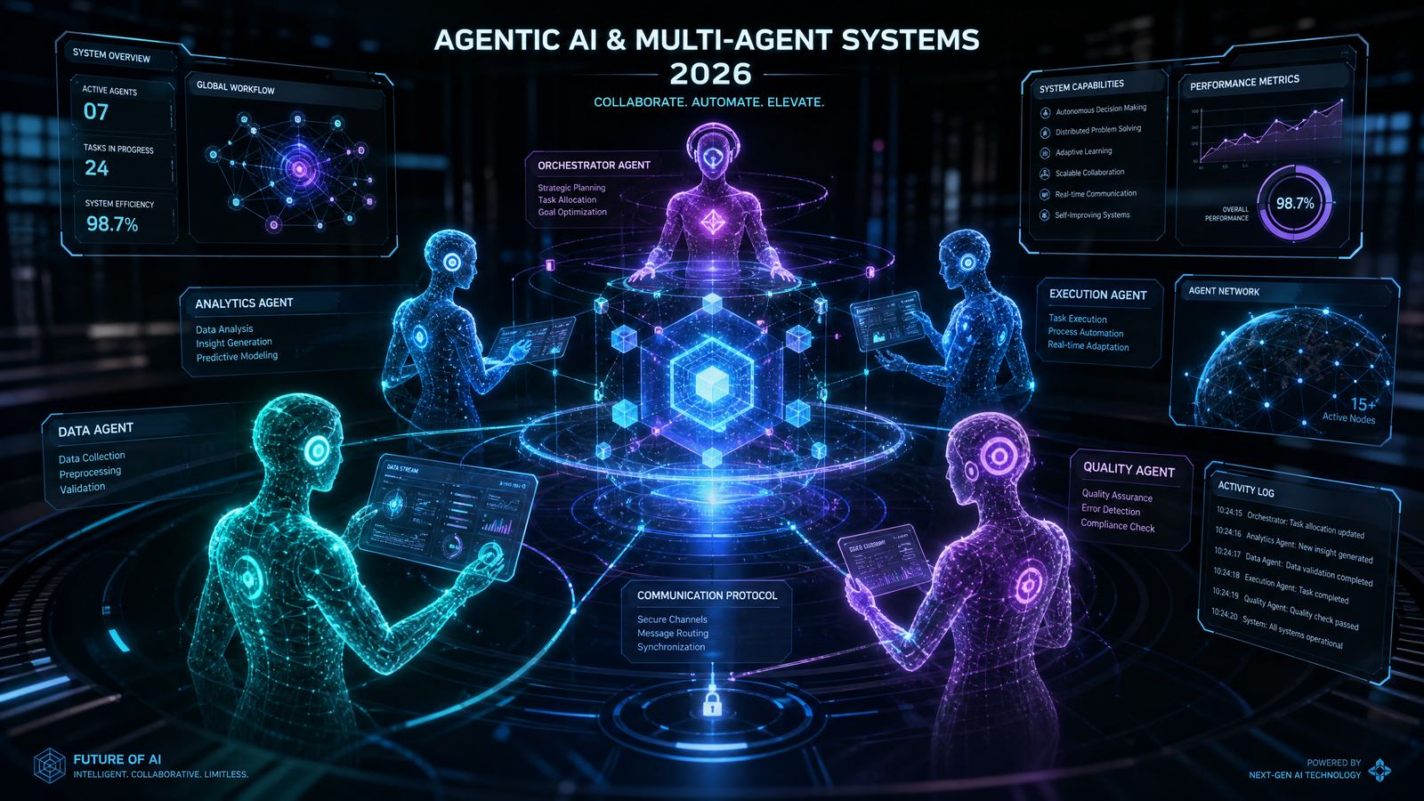 The Rise of Agentic AI: How Autonomous Systems are Reshaping 2026