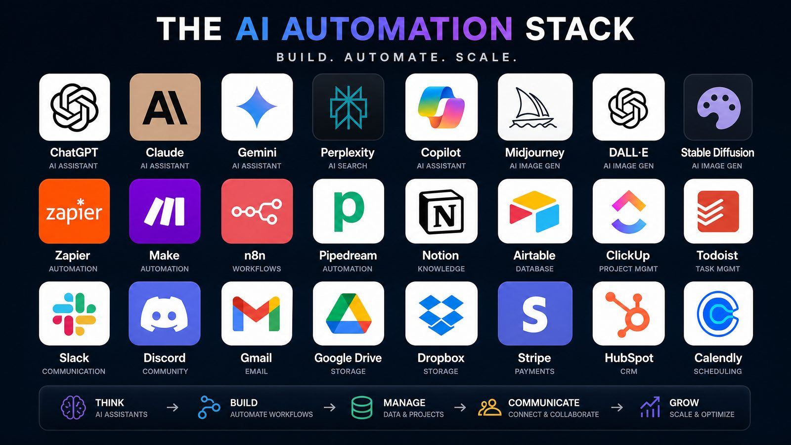 AI Automation for Small Business: A Practical 2026 Starter Guide