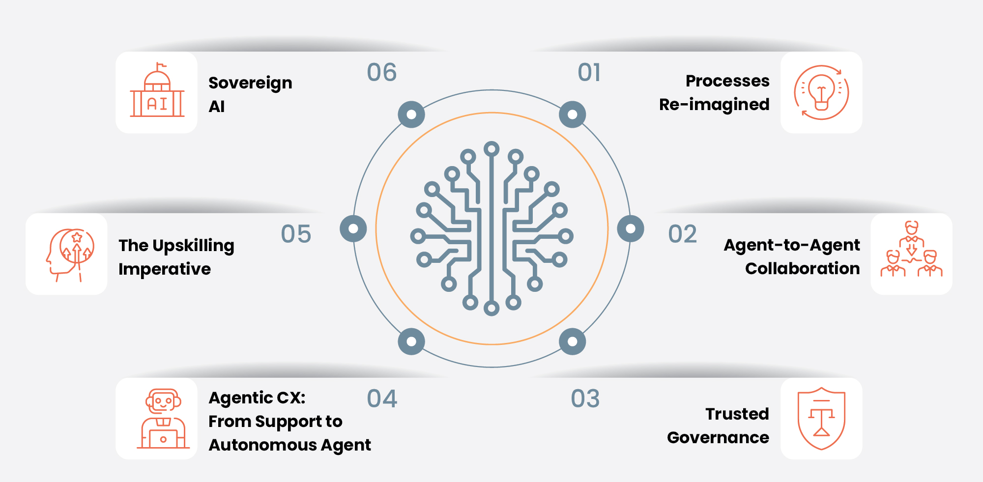 Data visualization of agentic workflows