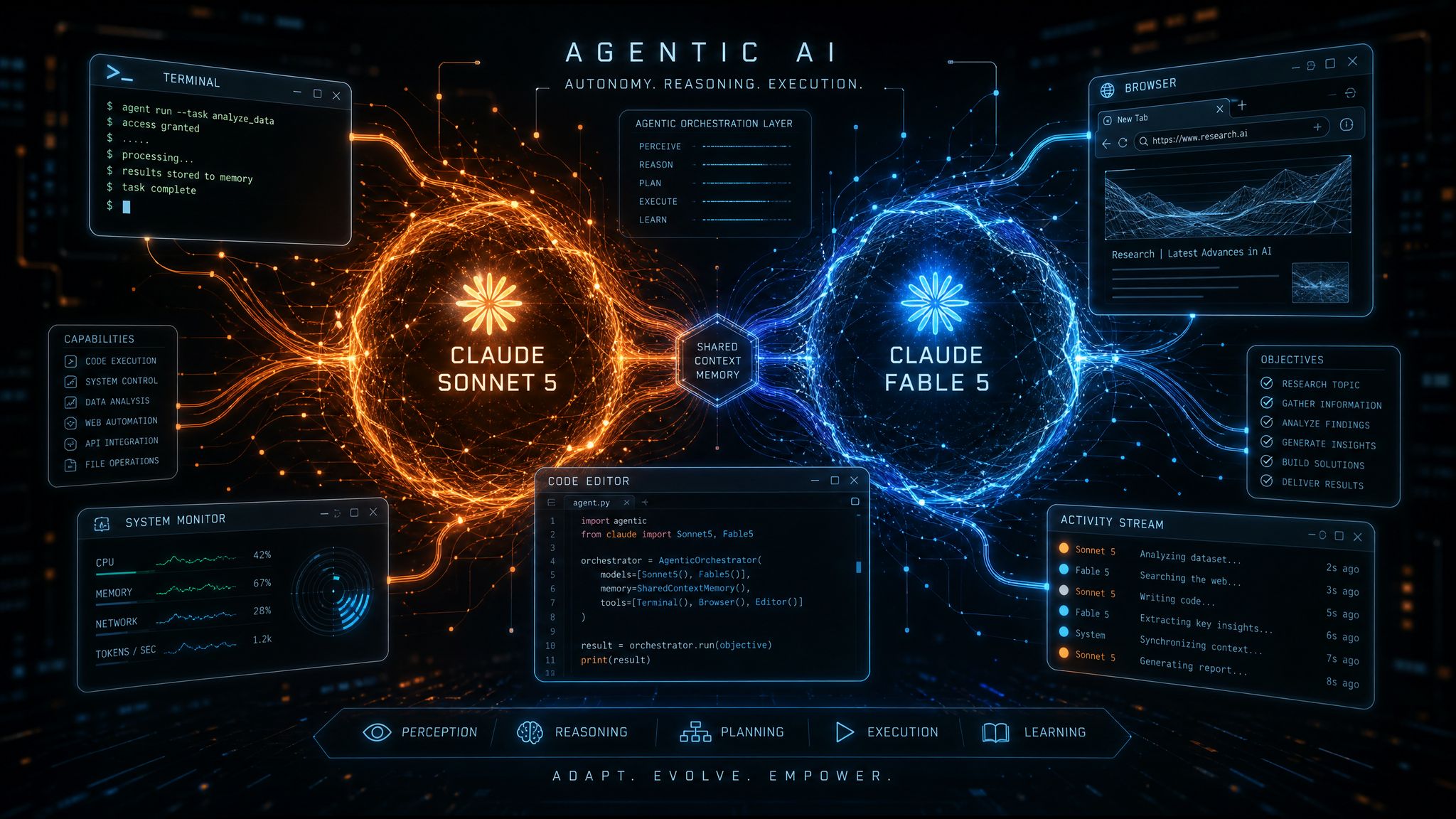 The New Era of Agentic AI: Claude Sonnet 5 and Fable 5 Redefine Automation